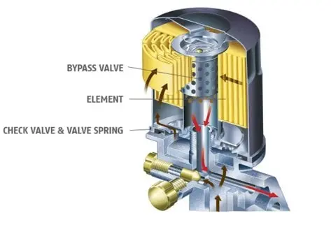 TOYATA GENUINE OIL FILTER 04152-38010 - Image 2